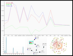 Charting and Analytics Integration